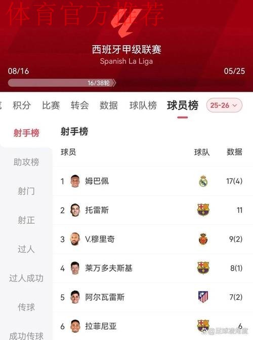 姆巴佩2025年进63球并列本世纪自然年进球榜第四 姆巴佩2025年进63球并列本世纪自然年进球榜第四